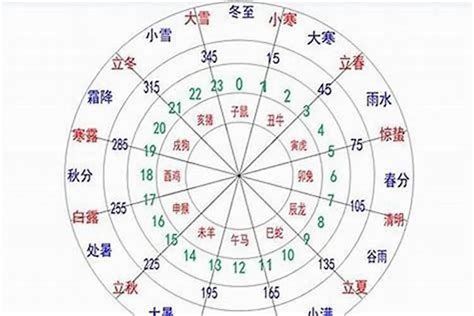 金木水火土怎么算|八字里金木水火土怎么算的(算命中的金木水火土命是怎么算的)